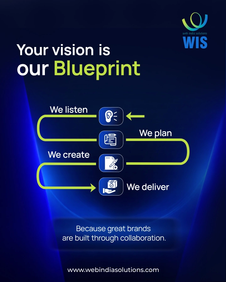 WIS - Blueprint