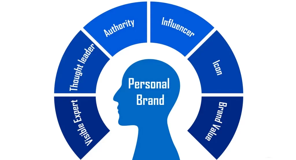 Personal brand